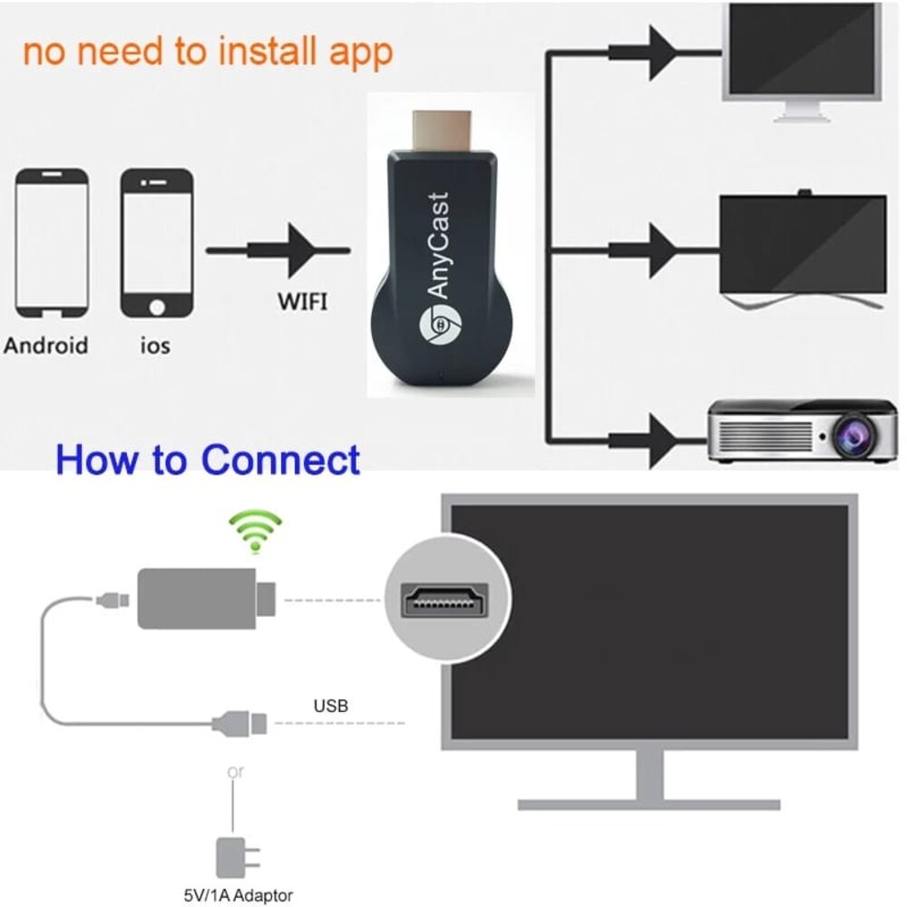 Anycast Proyección M12 Plus Chromecast Android TV Smart 1080P HD
